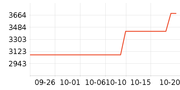 �ν�԰�ƽ���ʷ�۸�