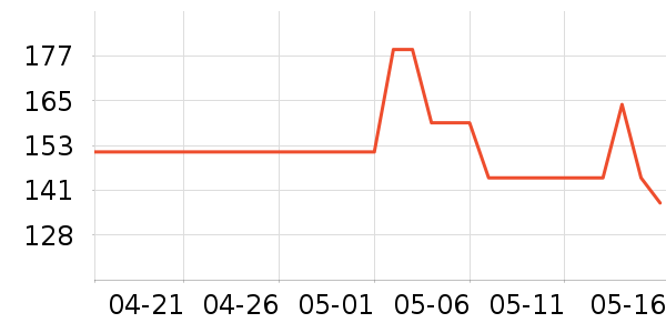 ��˾���������ʷ�۸�