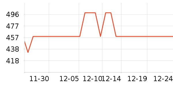 ������ͷ��ʷ�۸�