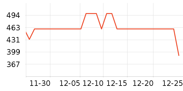 ������ͷ��ʷ�۸�