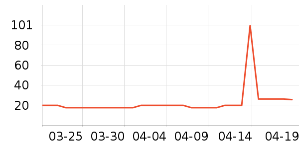 ���������������е��ʷ�۸�