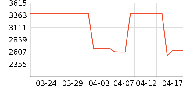 �ֻ���ʷ�۸�