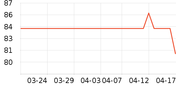 Ůʿ��Ь��ʷ�۸�