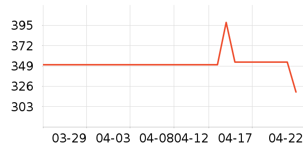 �˶�Ь��ʷ�۸�