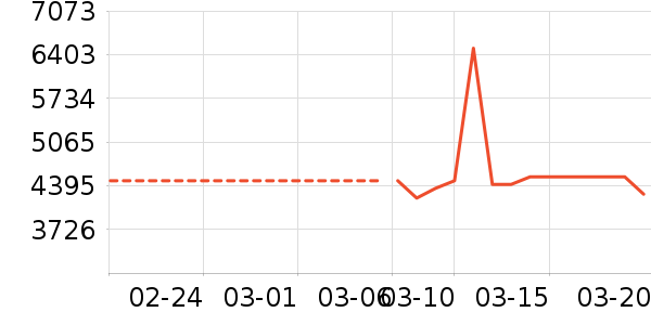 �ֻ���ʷ�۸�