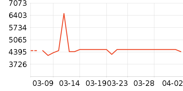 �ֻ���ʷ�۸�