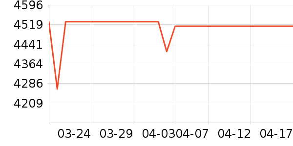 �ֻ���ʷ�۸�