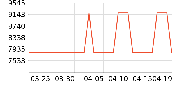 ��˷���ʷ�۸�