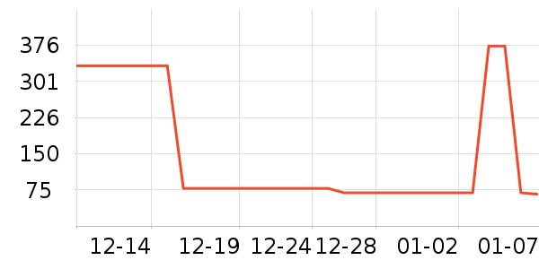 �ǵ��˶��п�/������ʷ�۸�