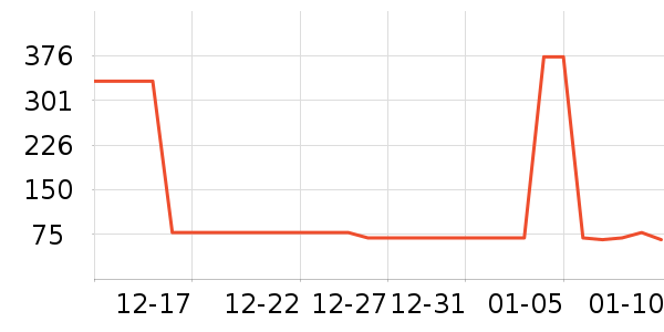 �ǵ��˶��п�/������ʷ�۸�