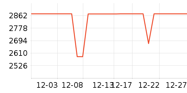 �ϰ����̻���ʷ�۸�