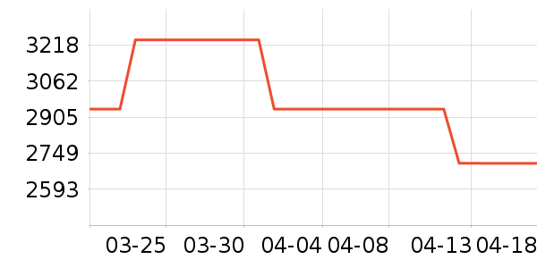 �ϰ����̻���ʷ�۸�