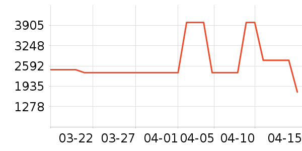 �ϰ����̻���ʷ�۸�