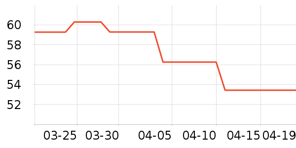 ��Ķ������Һ��˪��ʷ�۸�