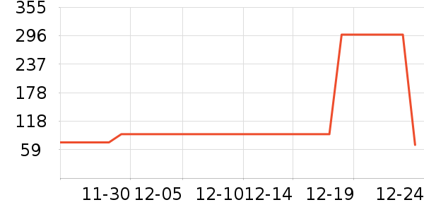 ��˹����Ħ��/��Ħ����ʷ�۸�