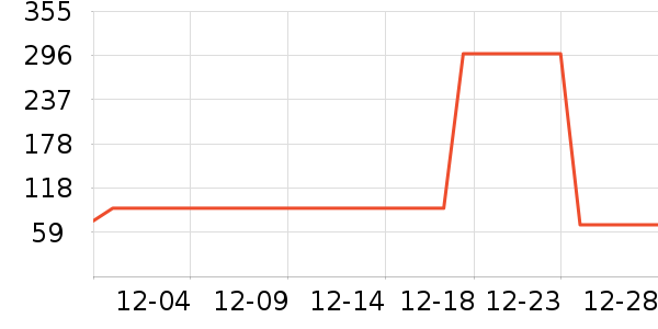 ��˹����Ħ��/��Ħ����ʷ�۸�