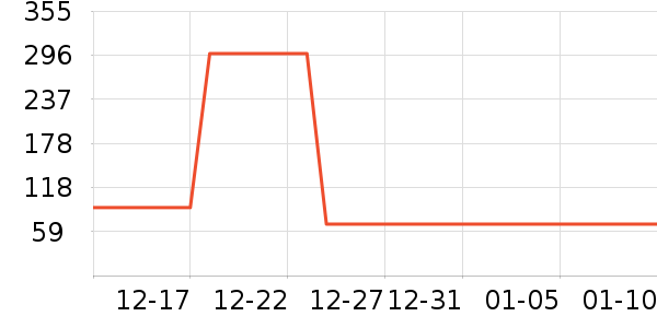 ��˹����Ħ��/��Ħ����ʷ�۸�