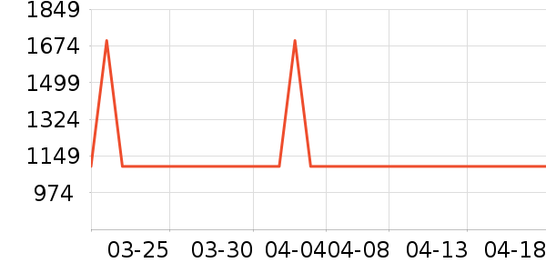 ���ֱ���ˮ����ʷ�۸�