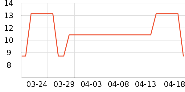 ������������������ʷ�۸�