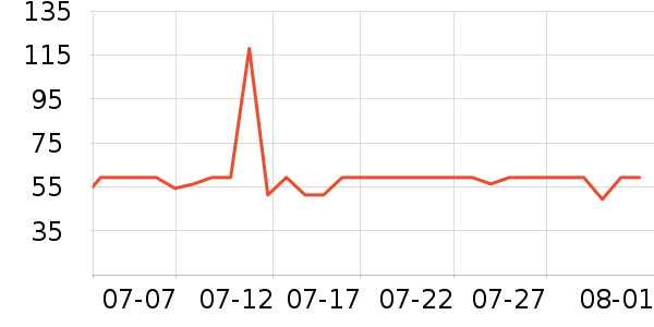 �Ź�������ʷ�۸�