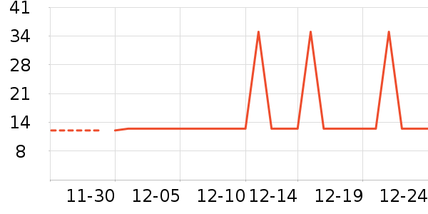 �Ź�������ʷ�۸�