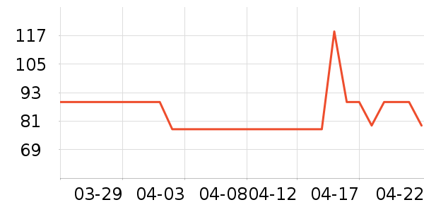 ˹�����˶�T��/POLO����ʷ�۸�