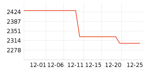 ����ϴ�»���ʷ�۸�