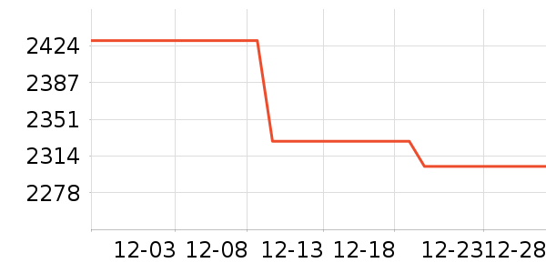 ����ϴ�»���ʷ�۸�