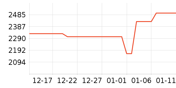 ����ϴ�»���ʷ�۸�