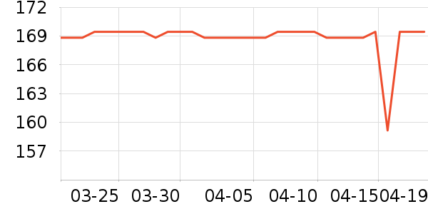 ����Ůʿ����Ь��ʷ�۸�