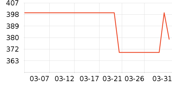 Ħ����Ħ�г��������ʷ�۸�