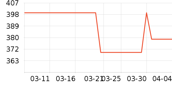 Ħ����Ħ�г��������ʷ�۸�