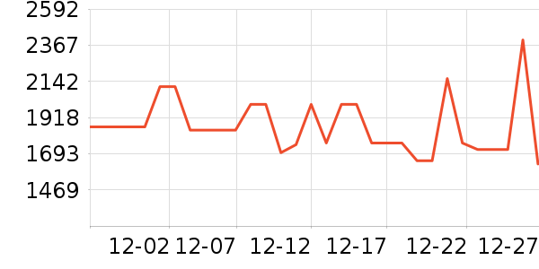 ��˾�����޷���ʷ�۸�