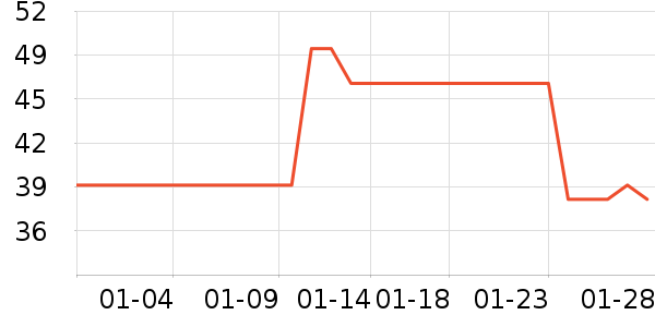 THREE SEVEN��๤����ʷ�۸�