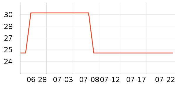 ��ʯ�����ҵ������ʷ�۸�