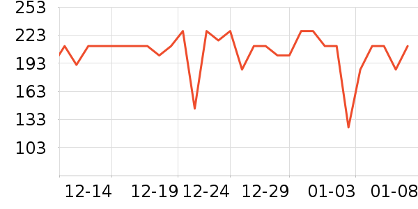 ������è��ʳ��ʷ�۸�