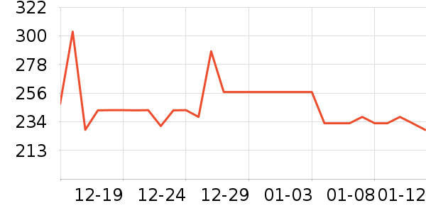 Kidonakisʳ������ʷ�۸�