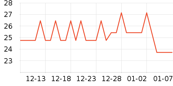 ����������ʷ�۸�