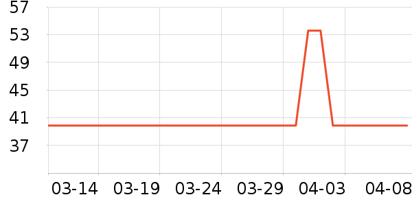 �޷�������������ʷ�۸�