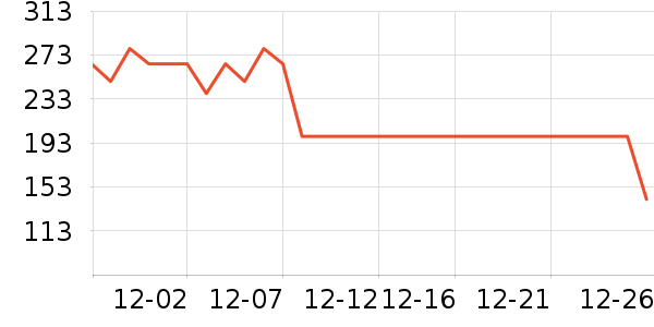 ��ԾѪ������ʷ�۸�