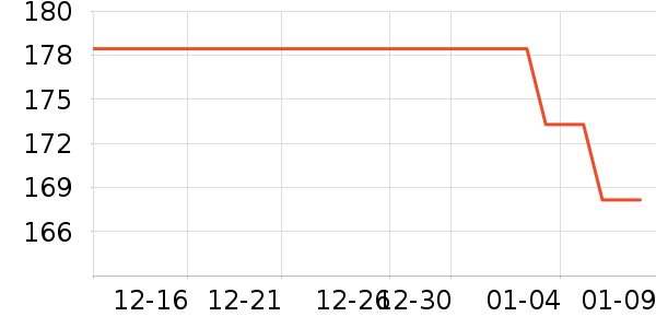 ������ʷ�۸�