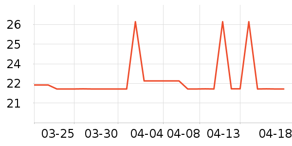 ���ʼ��������ʷ�۸�