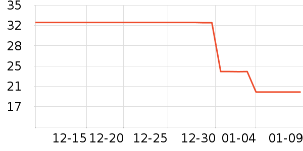 ����ϴ����װ��ʷ�۸�