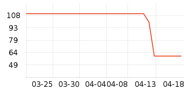 ��������֦��ʷ�۸�