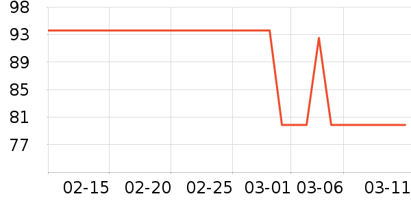 �����Ƚ�����ʷ�۸�