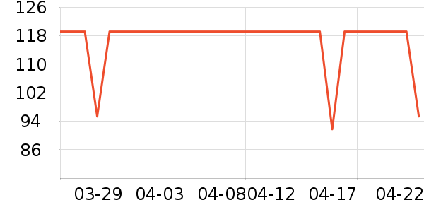 Ubras������ʷ�۸�