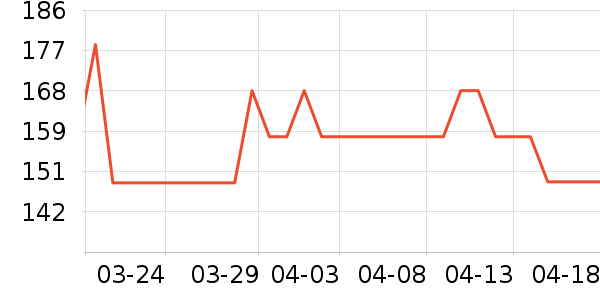 ����ϳ���Ӫ��������ʷ�۸�