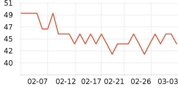 ����������ʷ�۸�