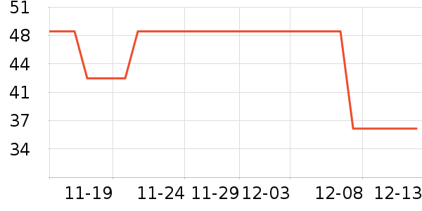 ˼����ľ/ƴ����ʷ�۸�