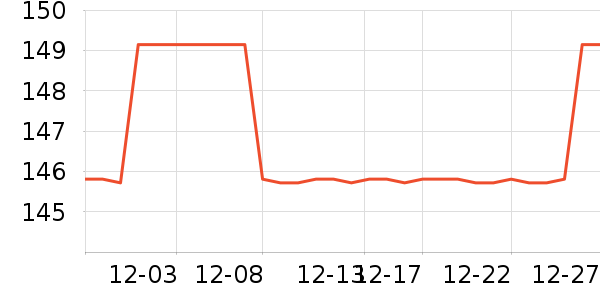 LP�˶�������ʷ�۸�